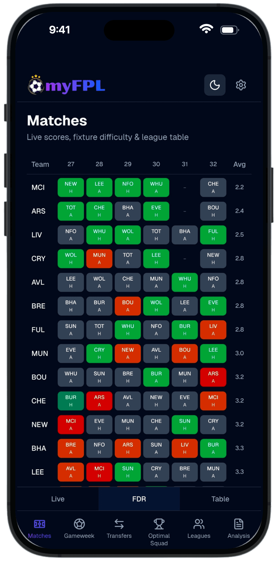Fixture Difficulty Rankings screenshot