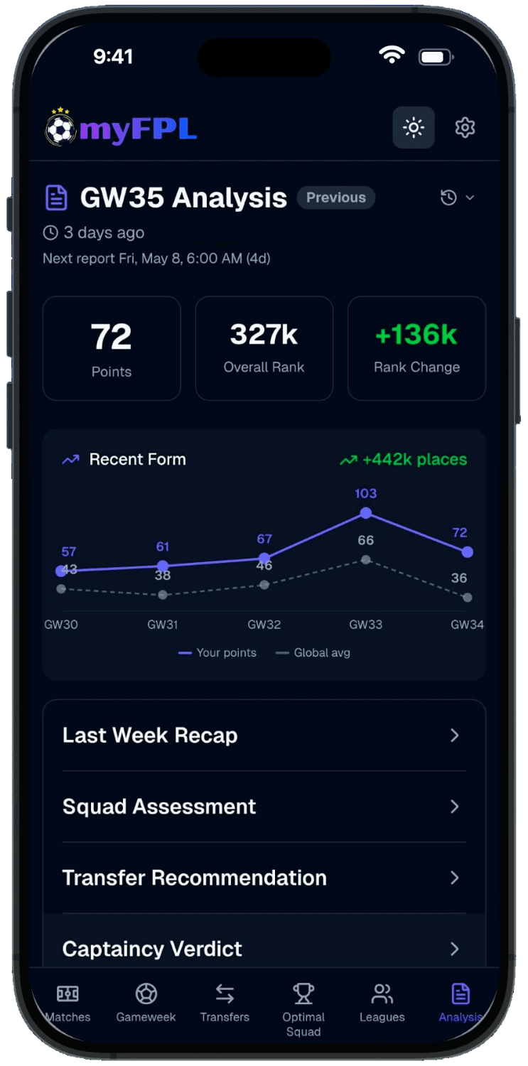 Weekly Reports screenshot