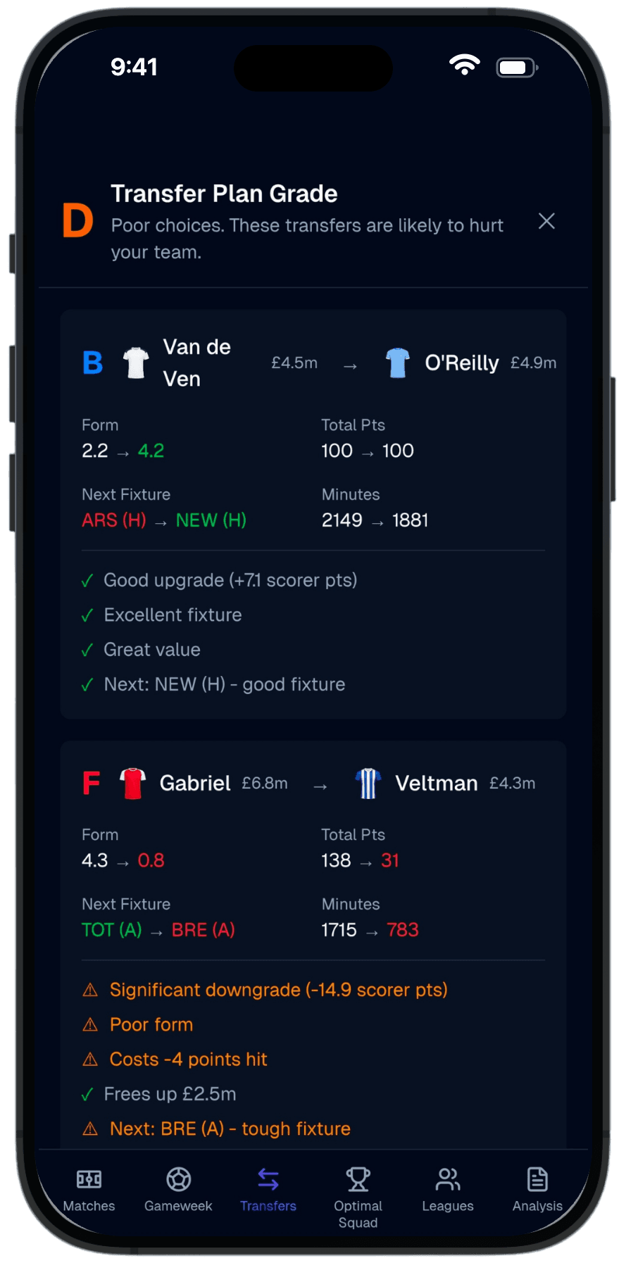 Transfer Report Card screenshot